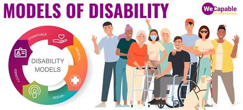 What are models of disability .